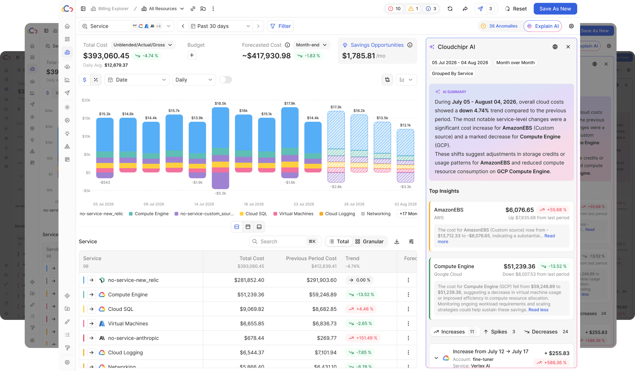The Cloudchipr dashboard: a multi-cloud spend overview with cost charts, resource tables, and the AI panel